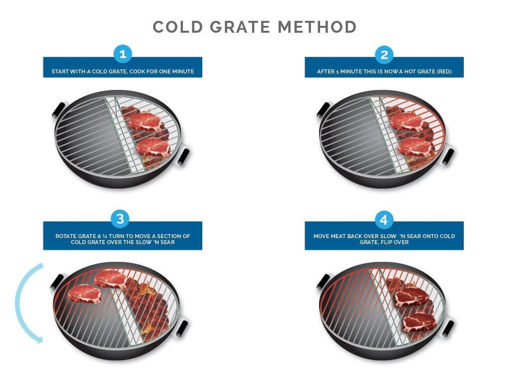Cold Grate technique steps diagram